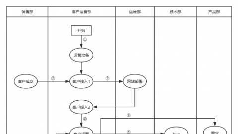 张雨萍题库练习 
